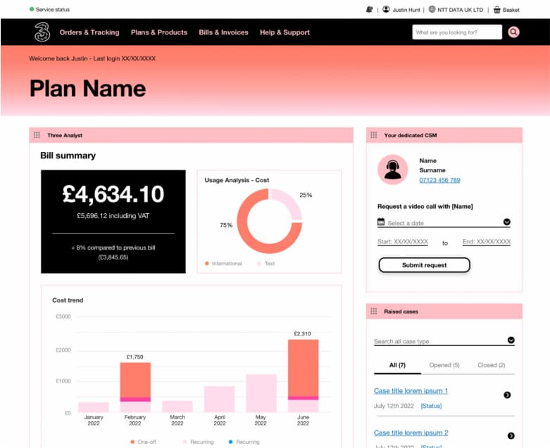 Dashboard final user interface screen