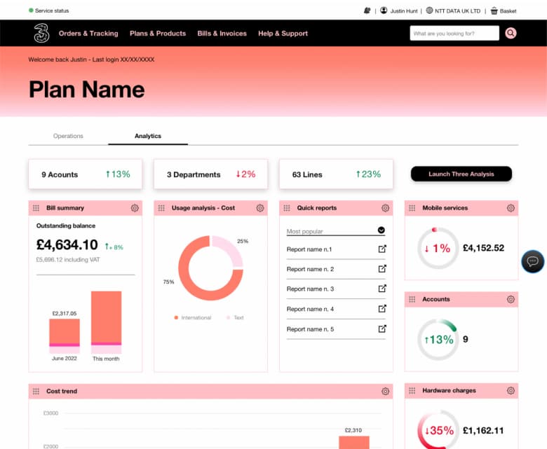 Dashboard final user interface screen