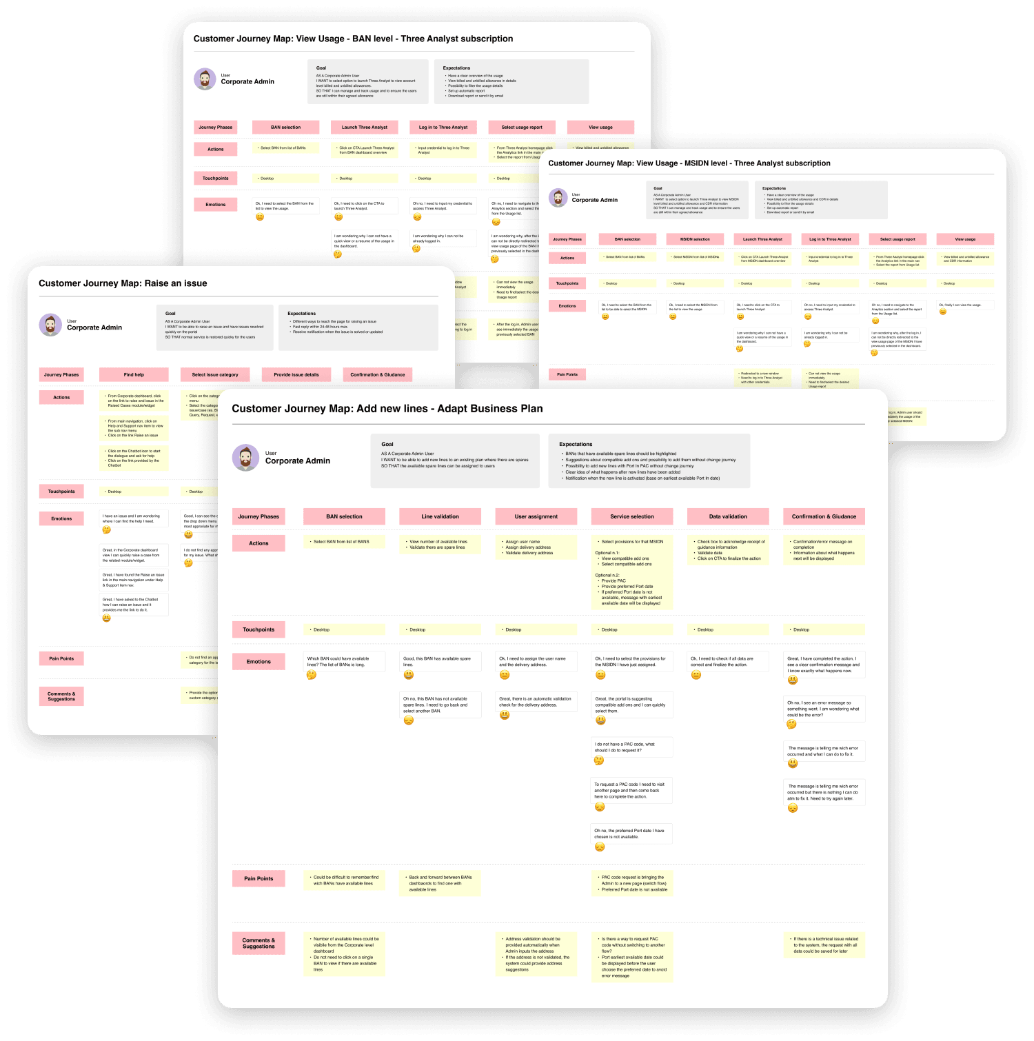 User journeys flow for the MVP