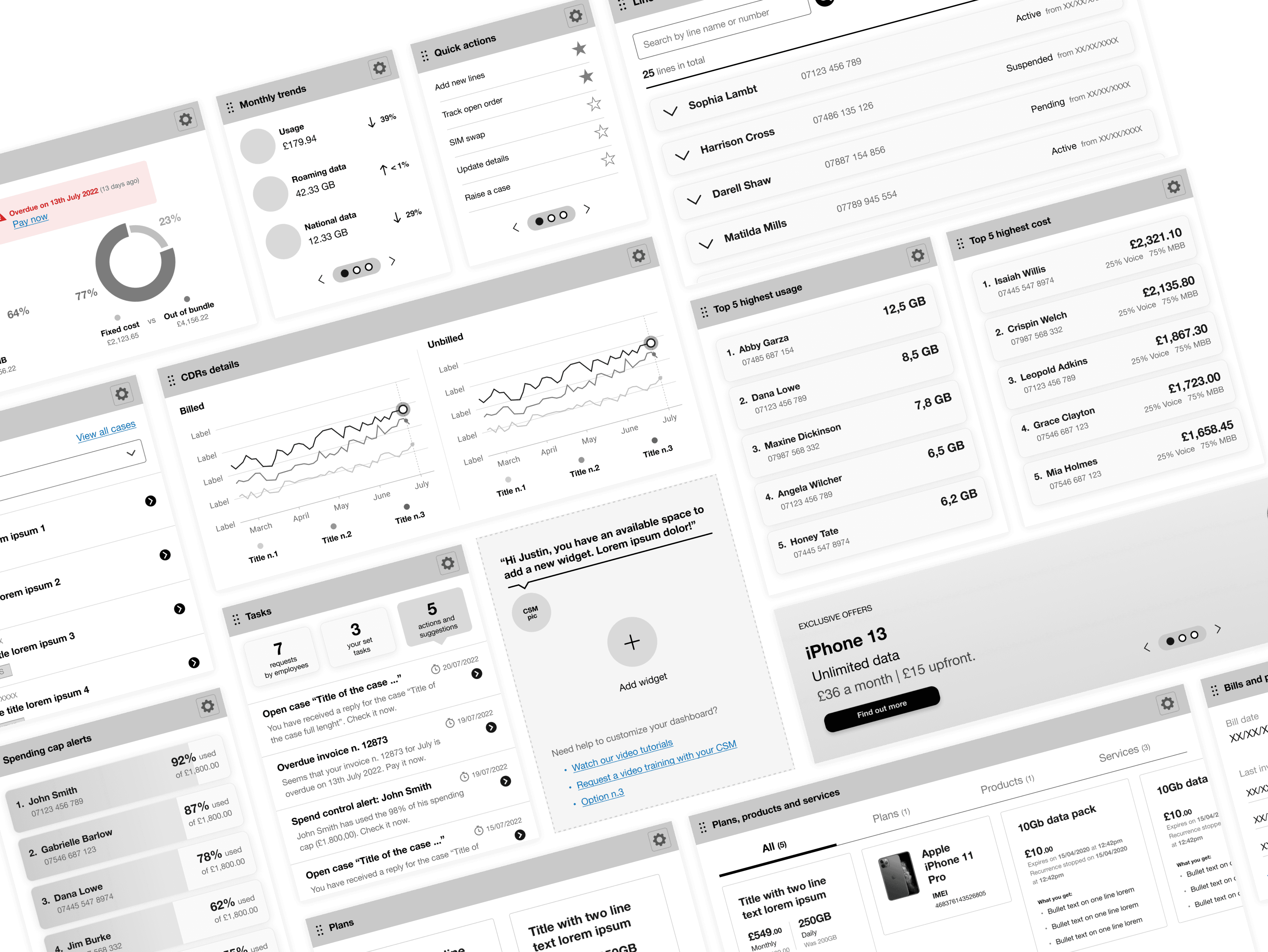 Initial set of widgets for the dashboard