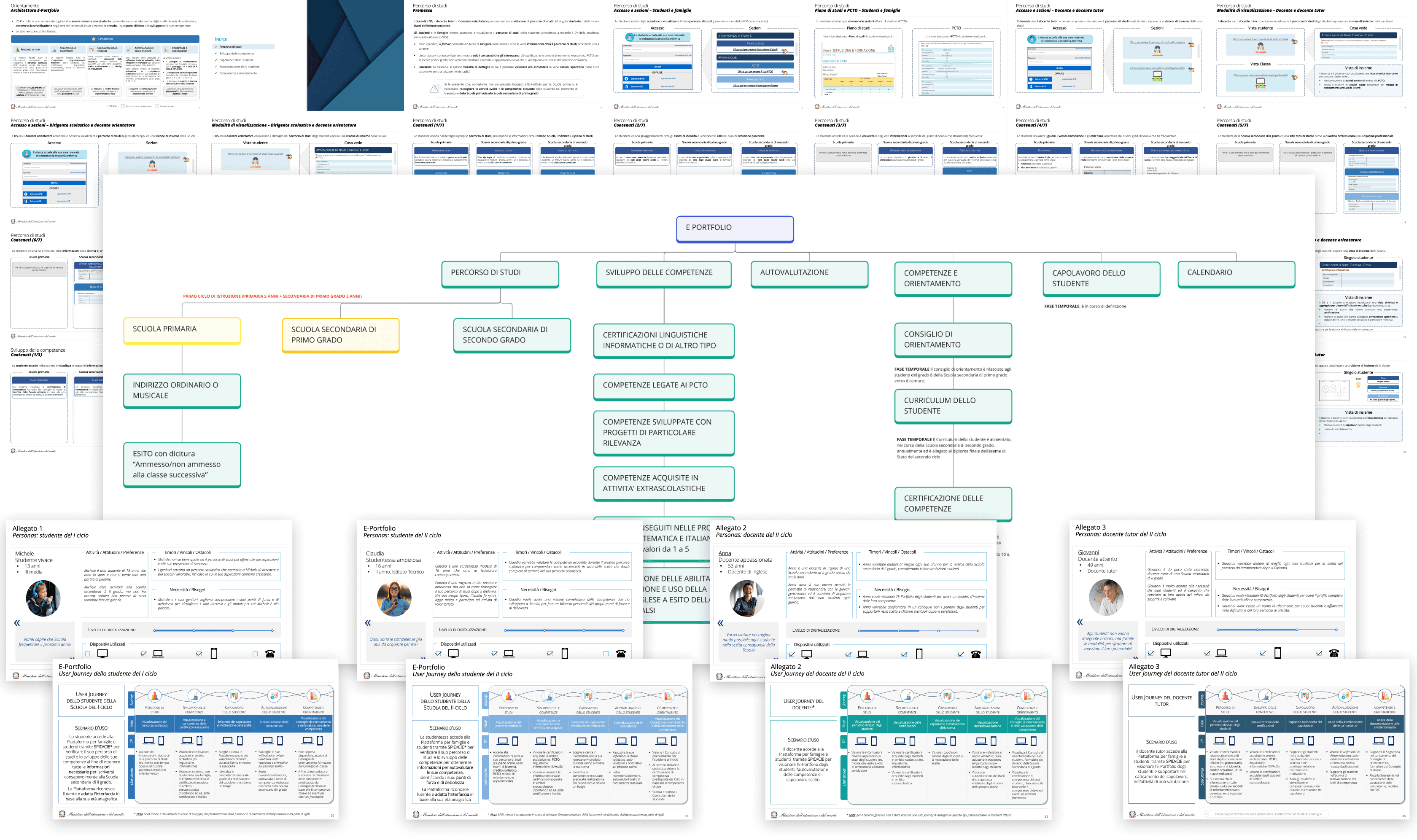 E-Portfolio requirements and fetures analysis