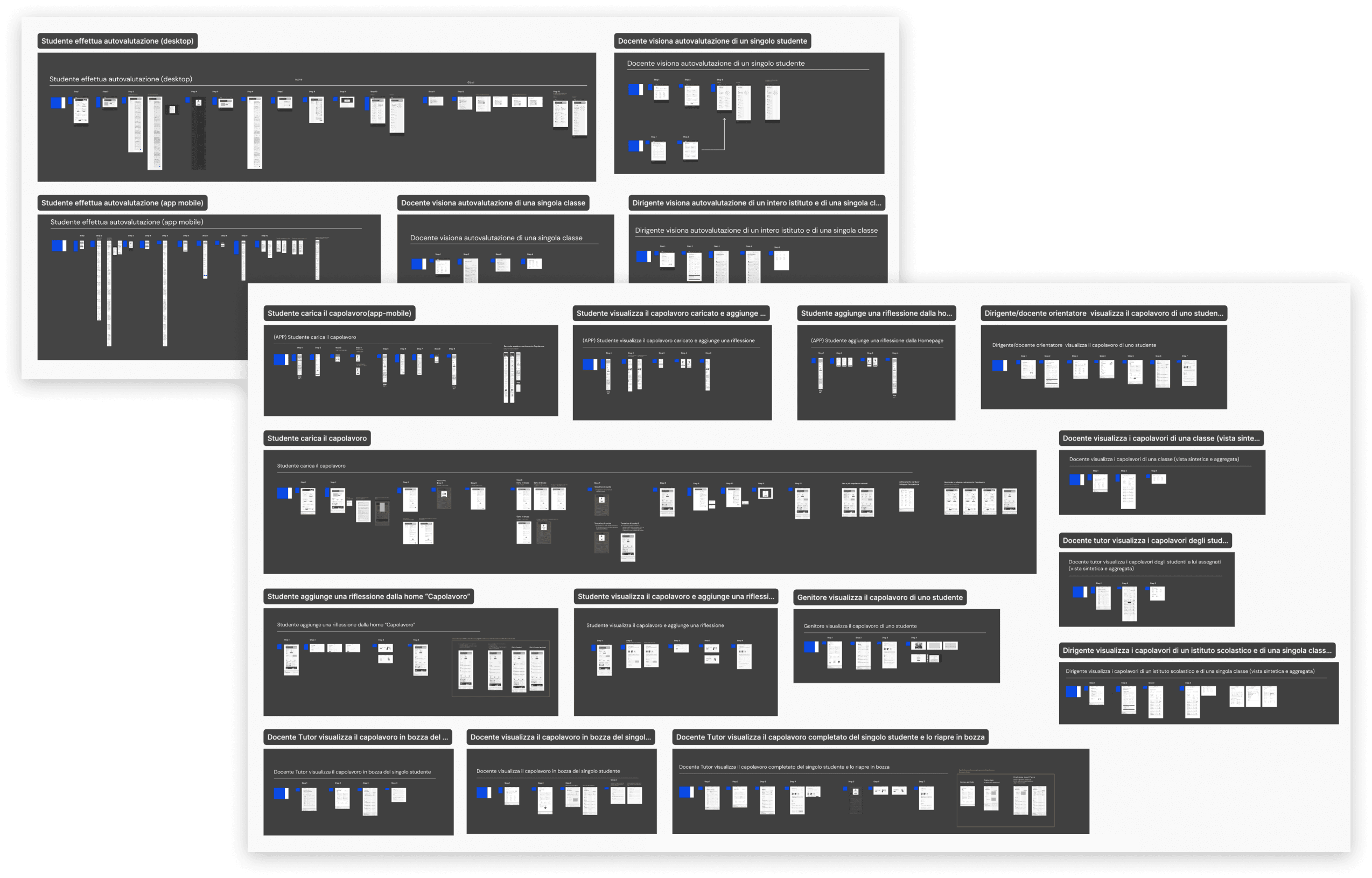 E-Portfolio wireframes for all user types