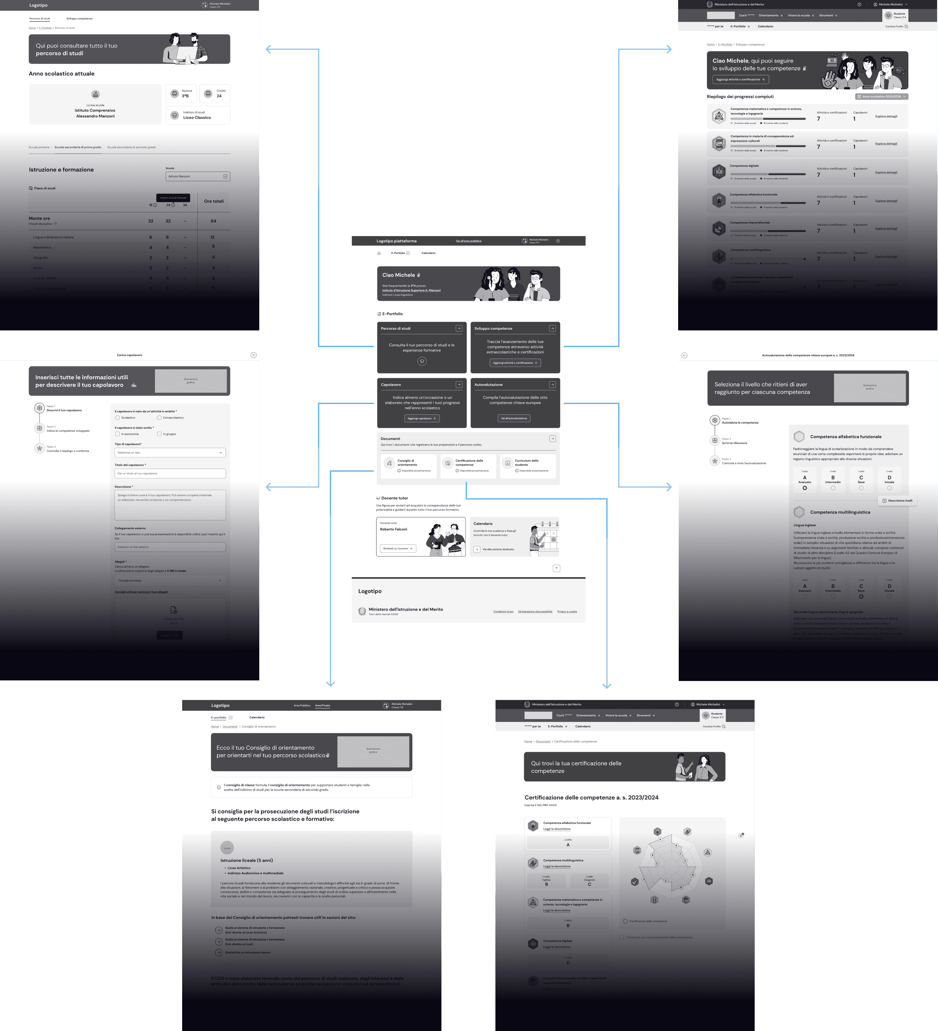 E-Portfolio user journeys for students