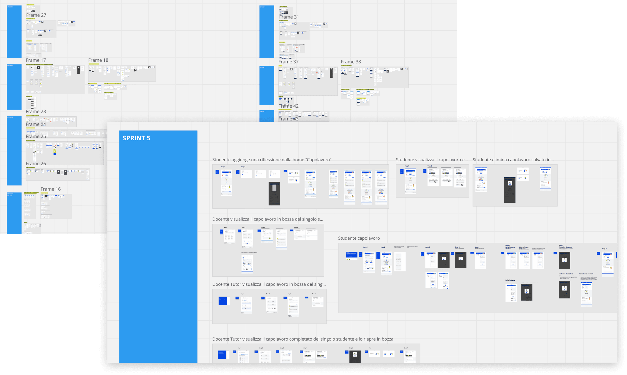 UI library of all Unica pages on Miro board