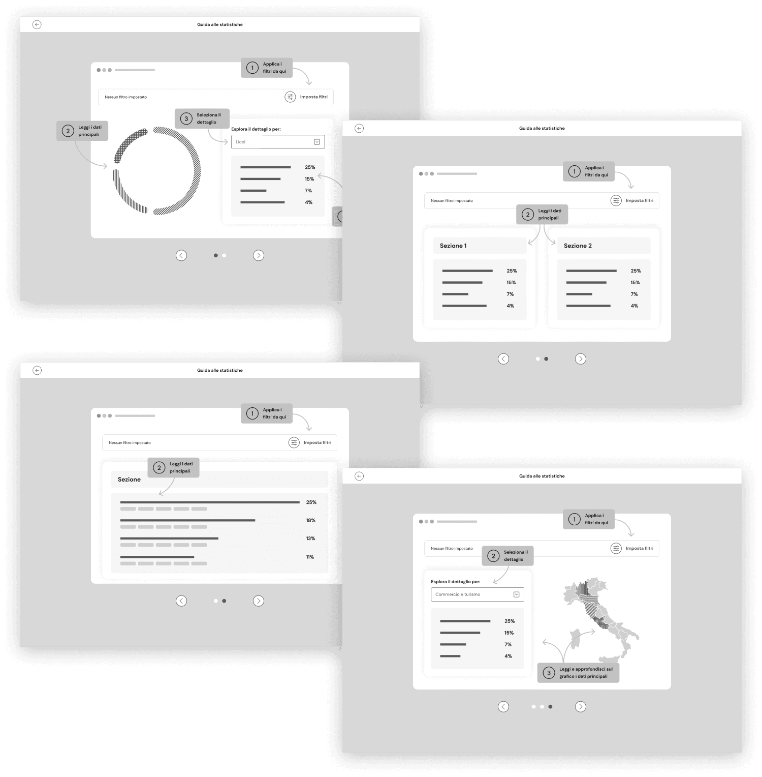 Statistics: how to read data