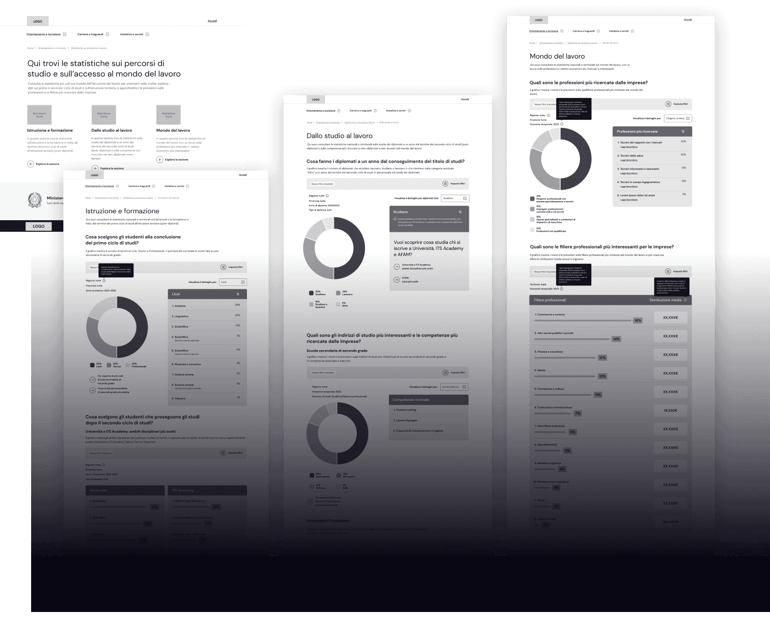 Statistics data visualization