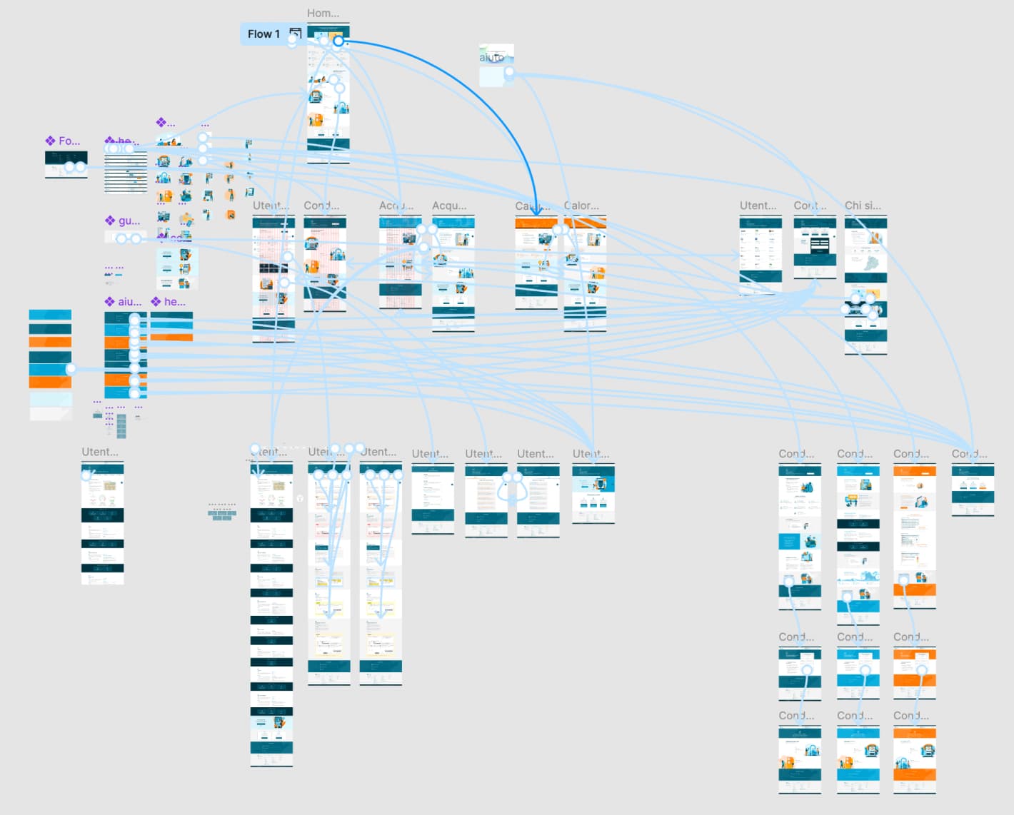 Lira ptototype flow created in Figma